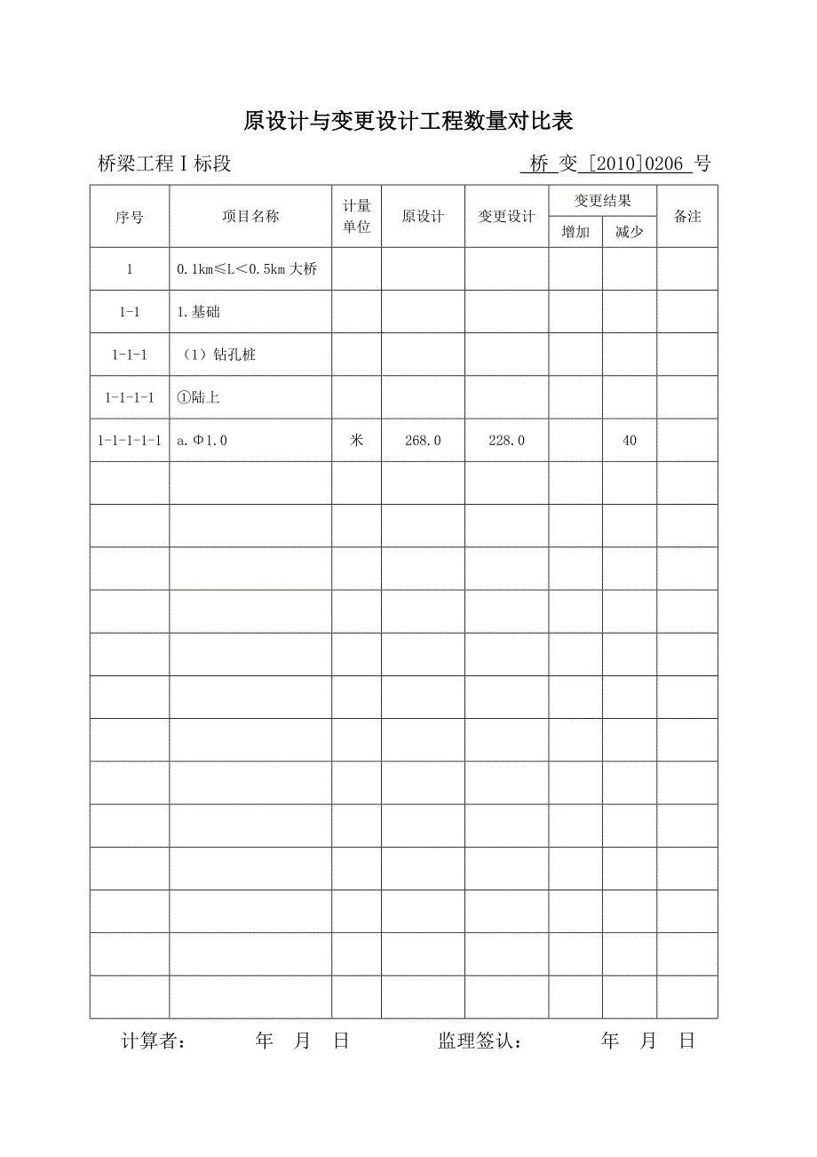 桥梁变更设计_第2页