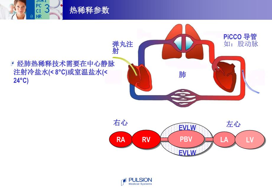 picco课件._第4页