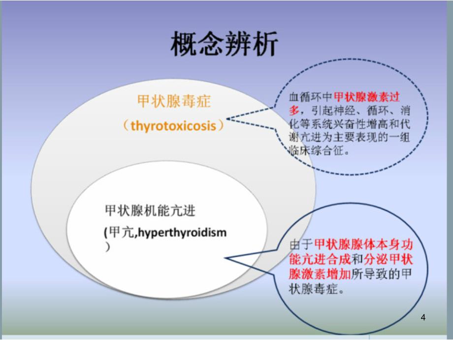 甲状腺毒症的鉴别诊断和处理ppt课件_第4页