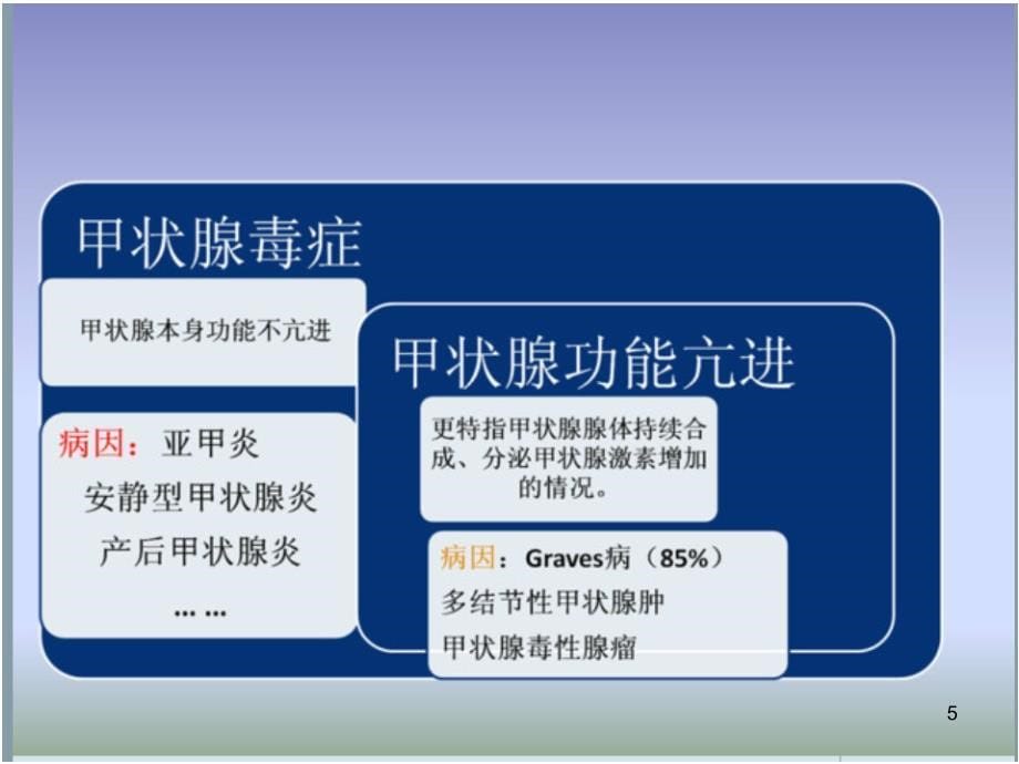 甲状腺毒症的鉴别诊断和处理ppt课件_第5页