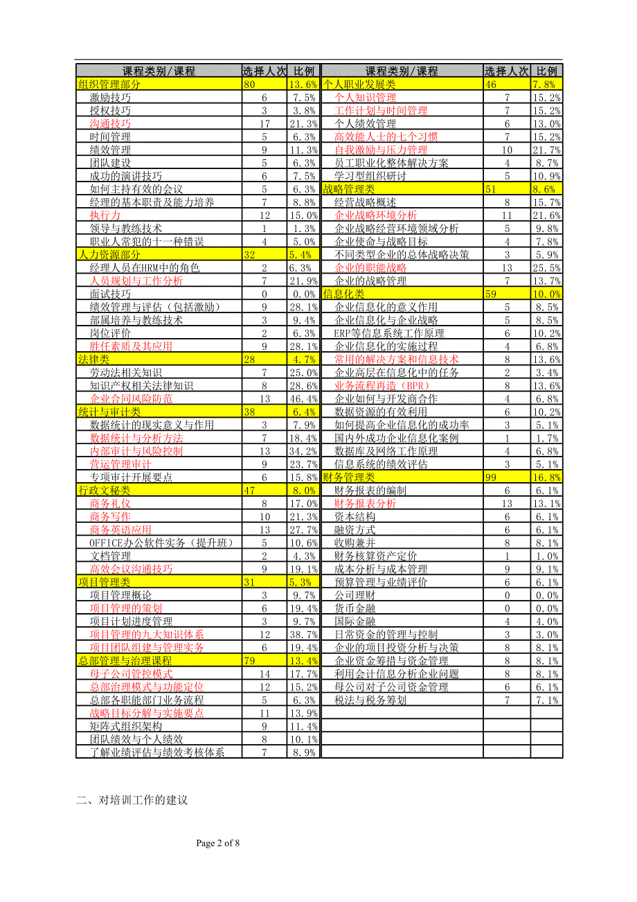 集团总部培训需求调查与报告_第2页