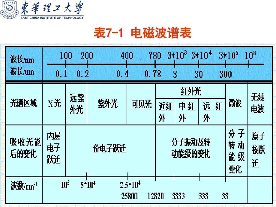 7、有机化学：有机化合物的波谱分析(6H)_第5页