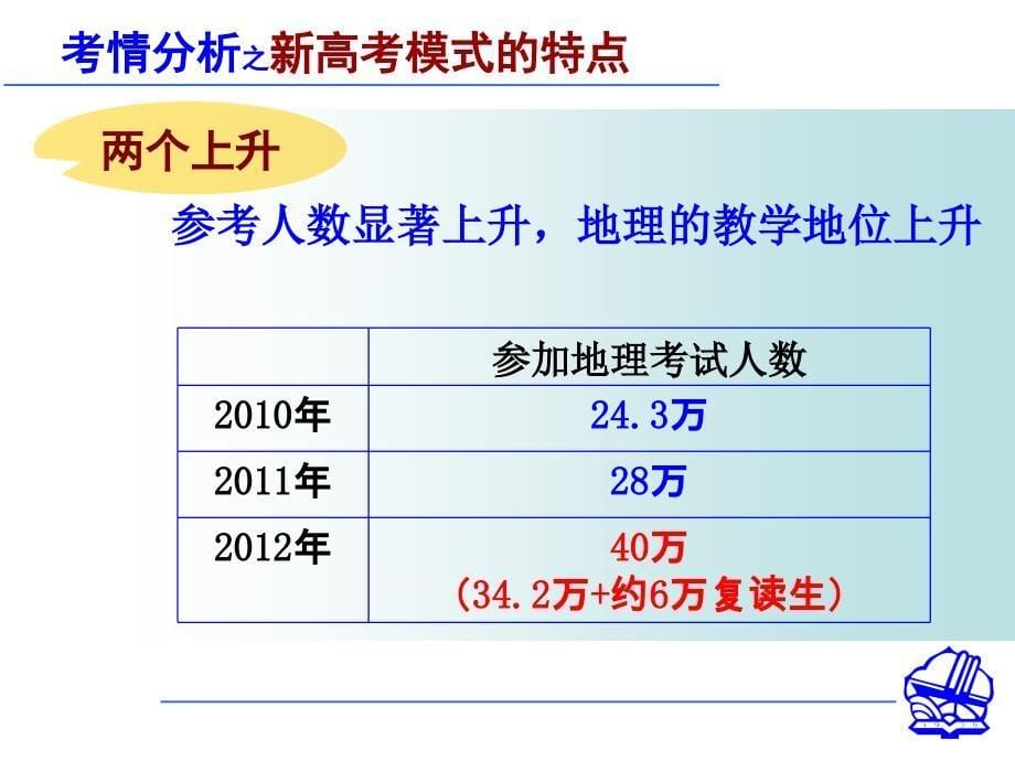 新高考模式下高三地理有效备考_第5页