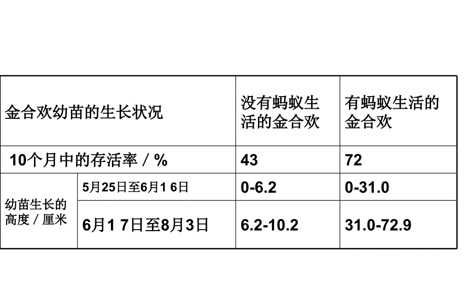 新教材-动物在生物圈中作用-精品中学ppt课件_第4页