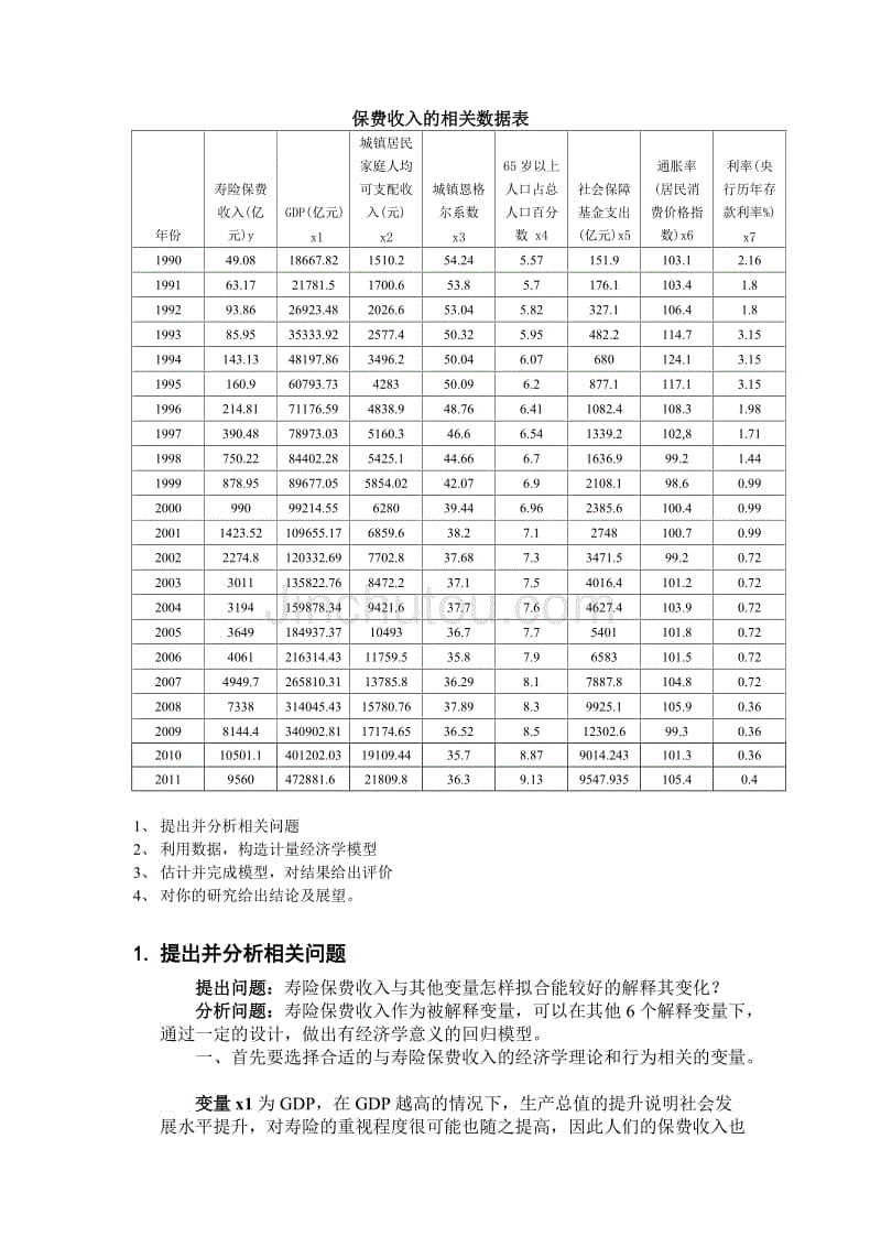 计量经济学Eviews操作95分线性回归保费收入模型上机作业 word2003版