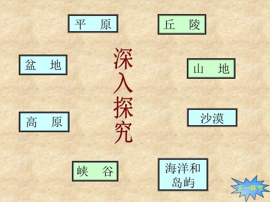 苏教版六年级科学《地球的表面》_第5页