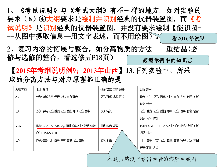 高考化学题型分析_第2页