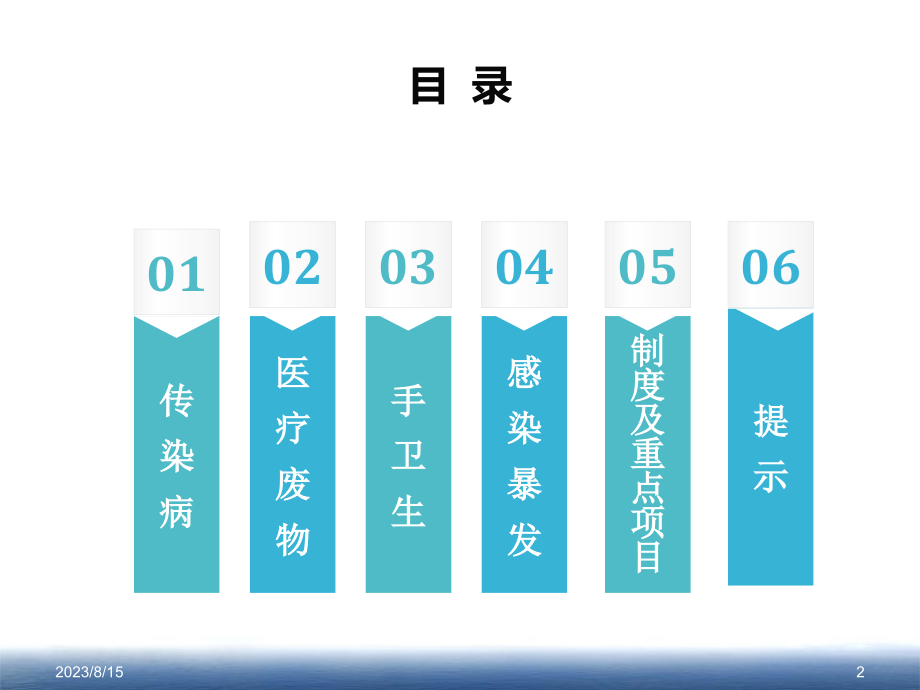 院感应知应会(医生)培训课件_第2页