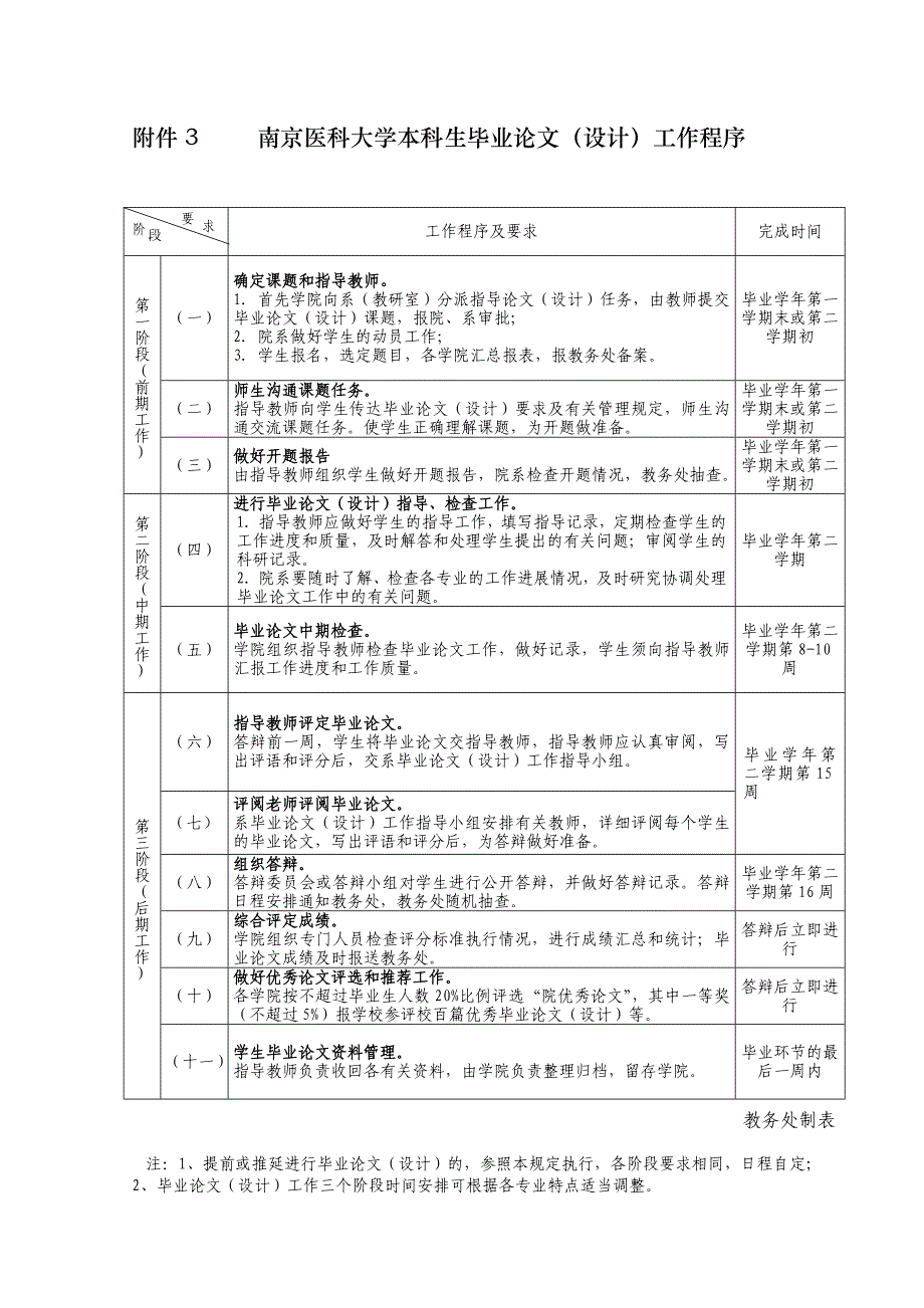 附件3 南京医科大学本科生毕业论文（设计）工作程序_第1页