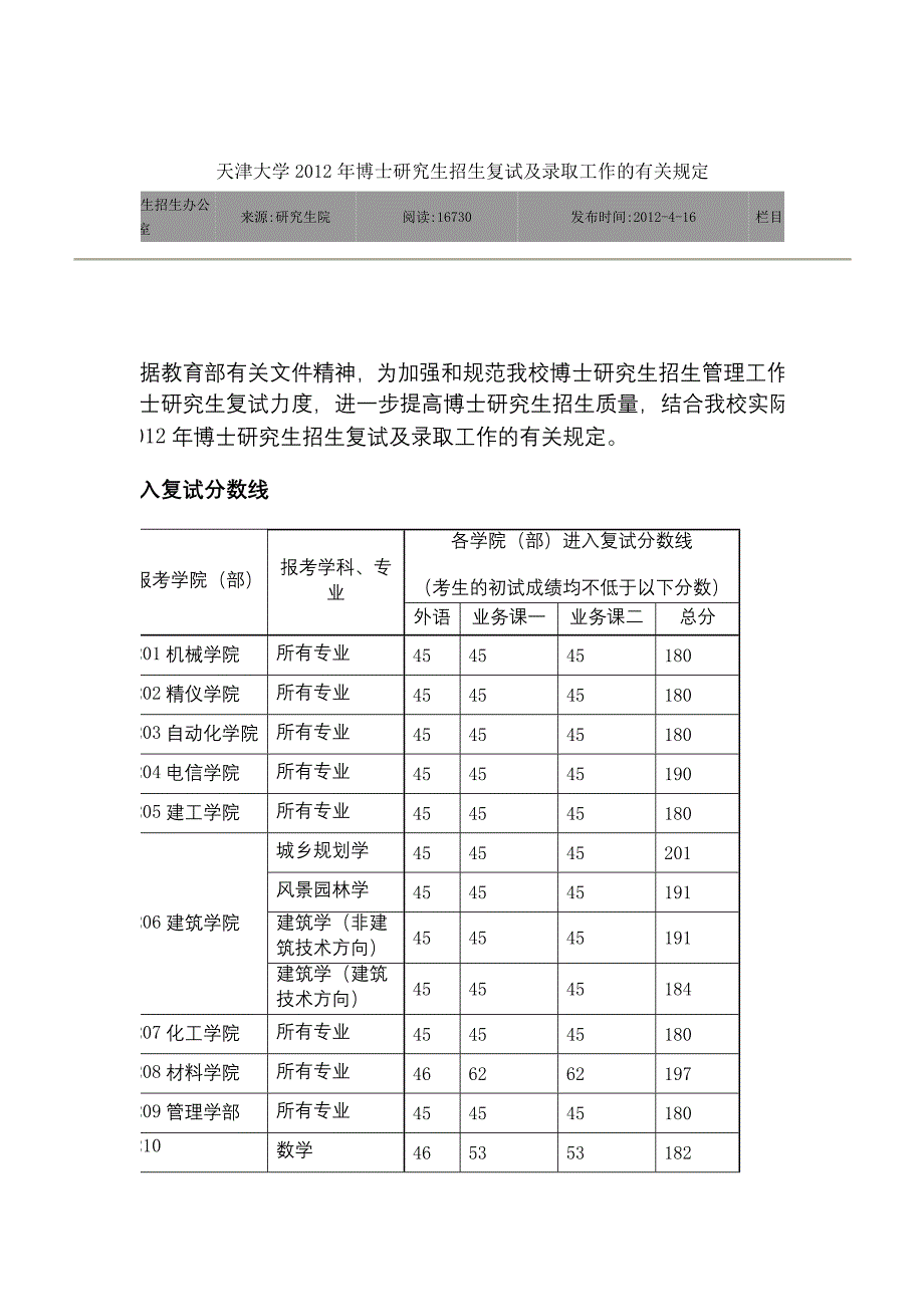 天津大学2012年博士研究生招生复试及录取工作的有关规定_第1页