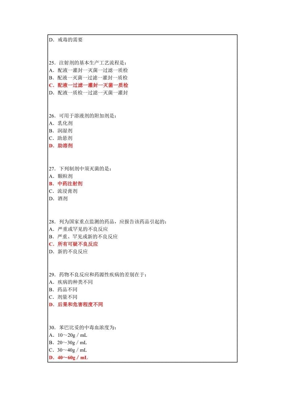 药剂科三基训练模拟试题2_第5页