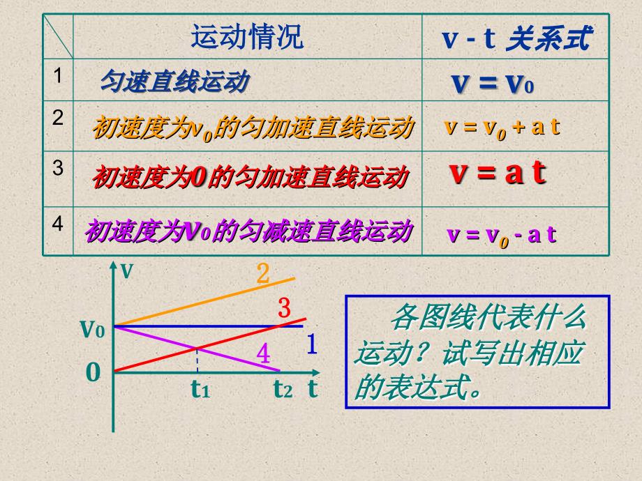 高中物理必修一第二章第三节-匀速直线运动位移与时间的关系优质课件精校版_第2页