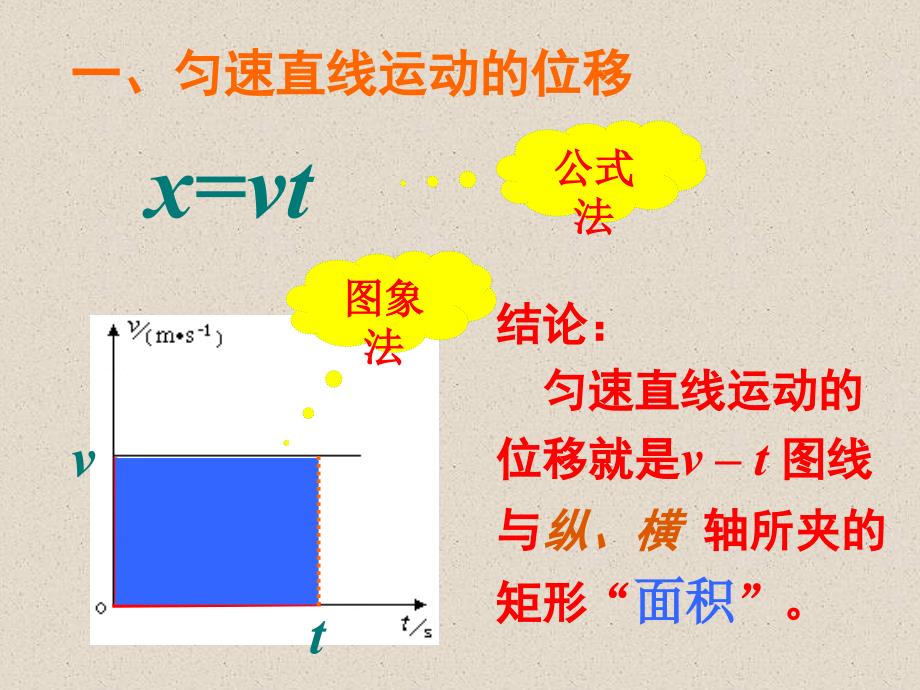 高中物理必修一第二章第三节-匀速直线运动位移与时间的关系优质课件精校版_第4页