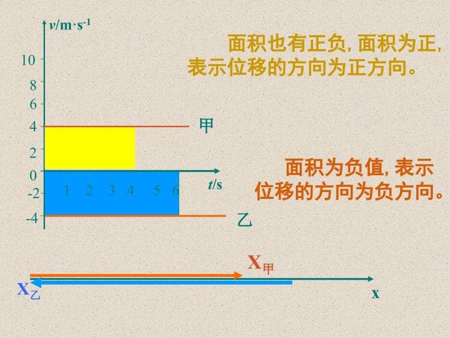 高中物理必修一第二章第三节-匀速直线运动位移与时间的关系优质课件精校版_第5页