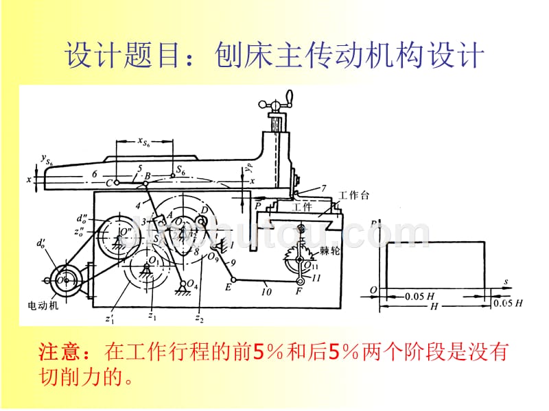 机械原理 课程设计_第3页