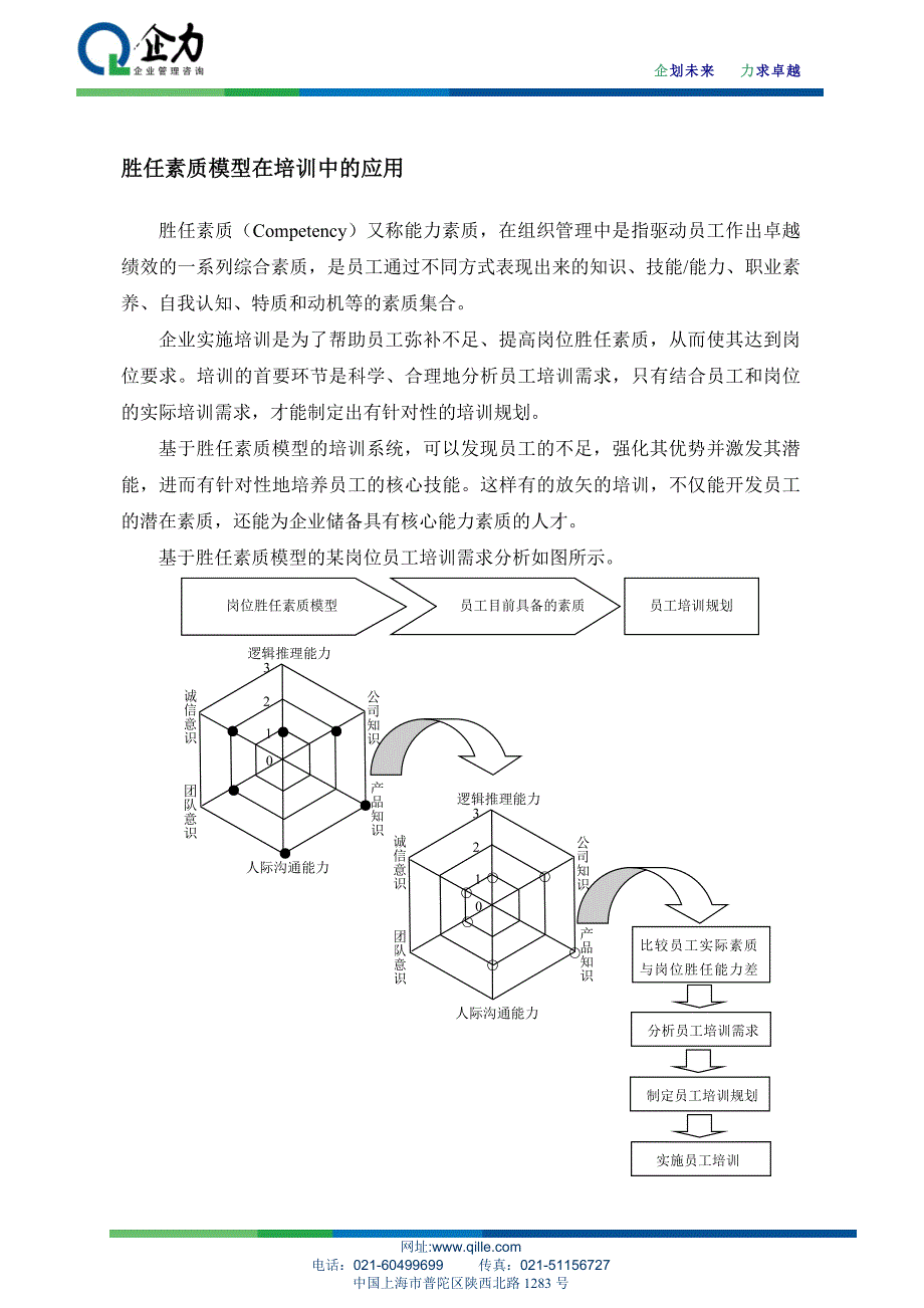 关键岗位素质模型暨课程设计依据-企力培训姜一帆.doc_第2页