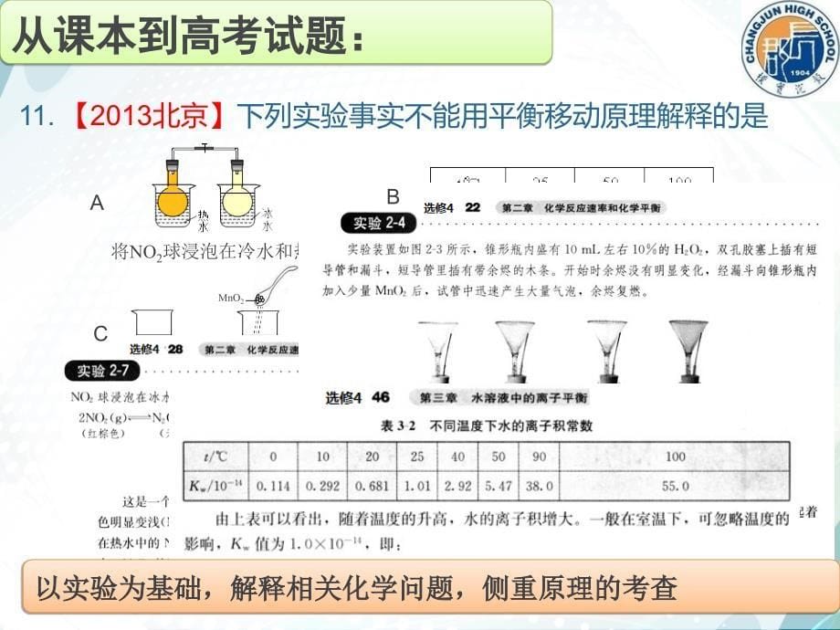 高三化学《化学实验》(课件)_第5页