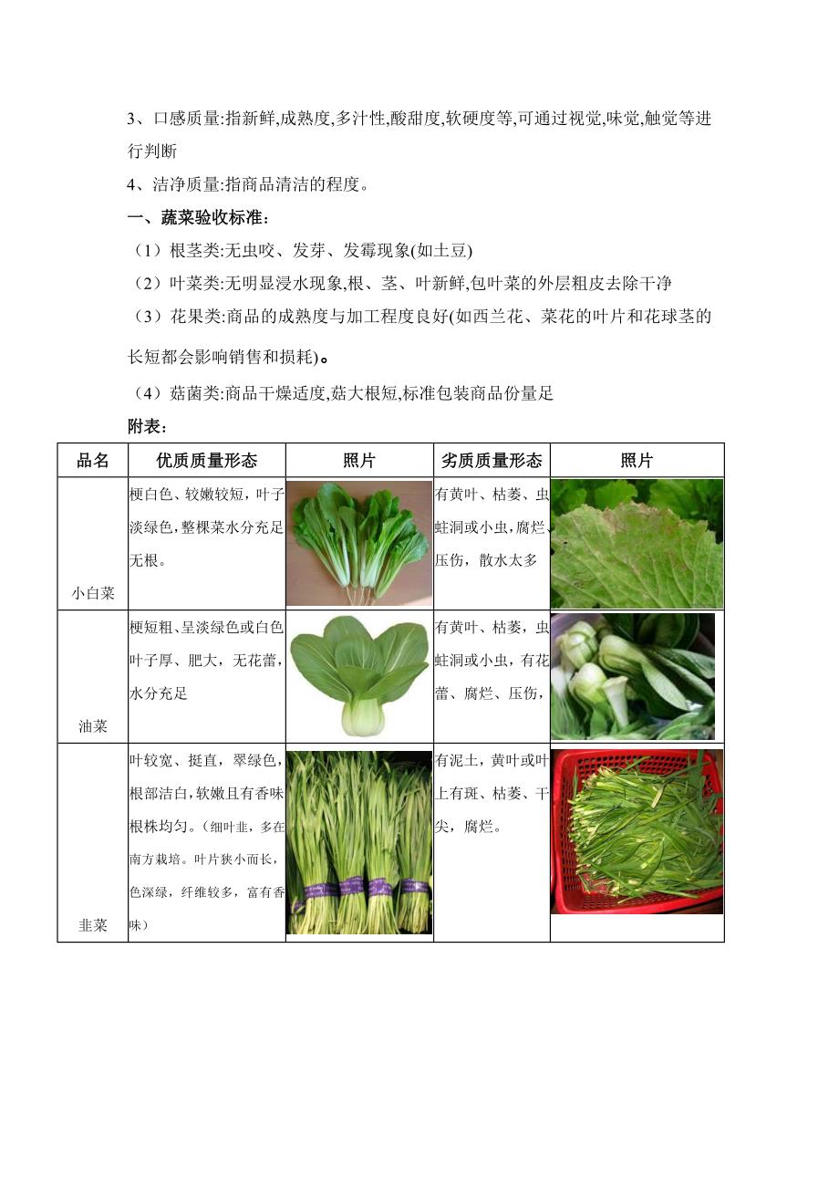 蔬菜验收标准图片版09874_第2页