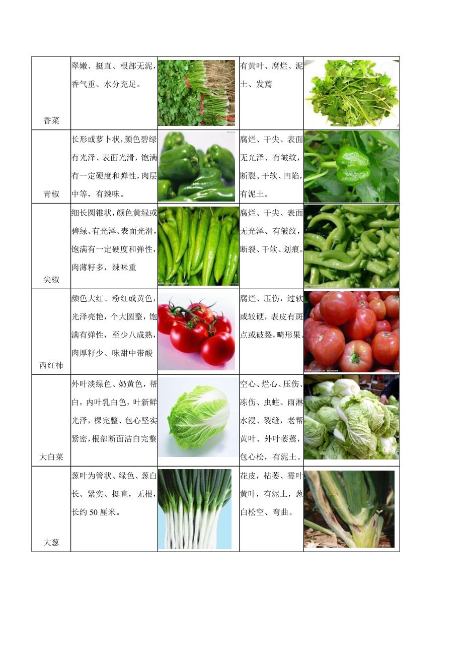 蔬菜验收标准图片版09874_第4页