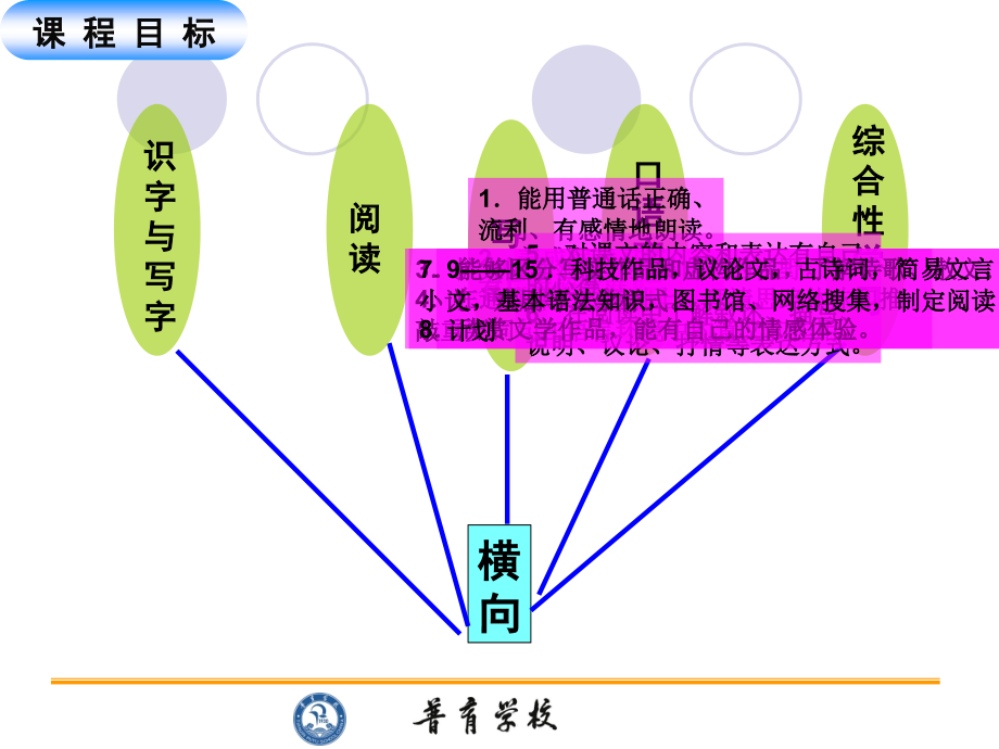 语文闫文硕七下说教材定稿_第4页