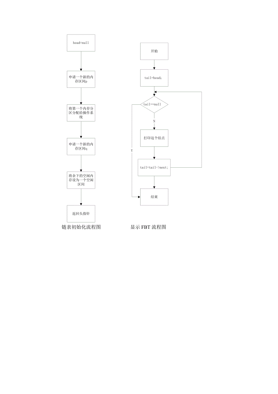 操作系统实习报告2_第2页