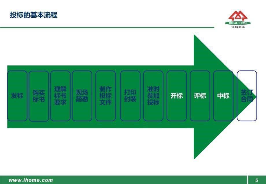 标书制作培训课件_第5页