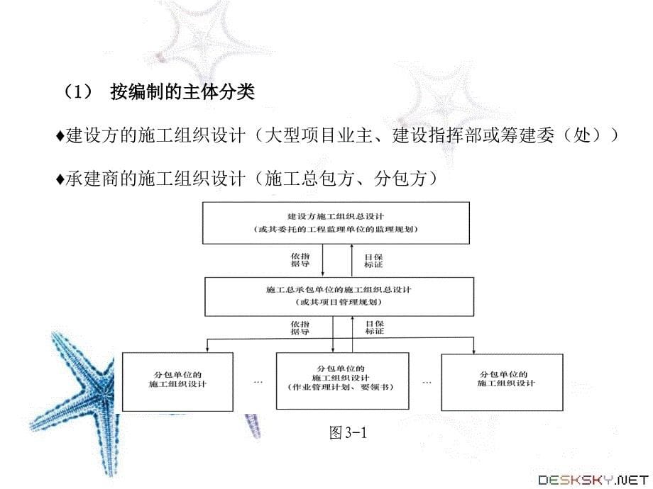 工程施工组织与管理--大学课件_第5页