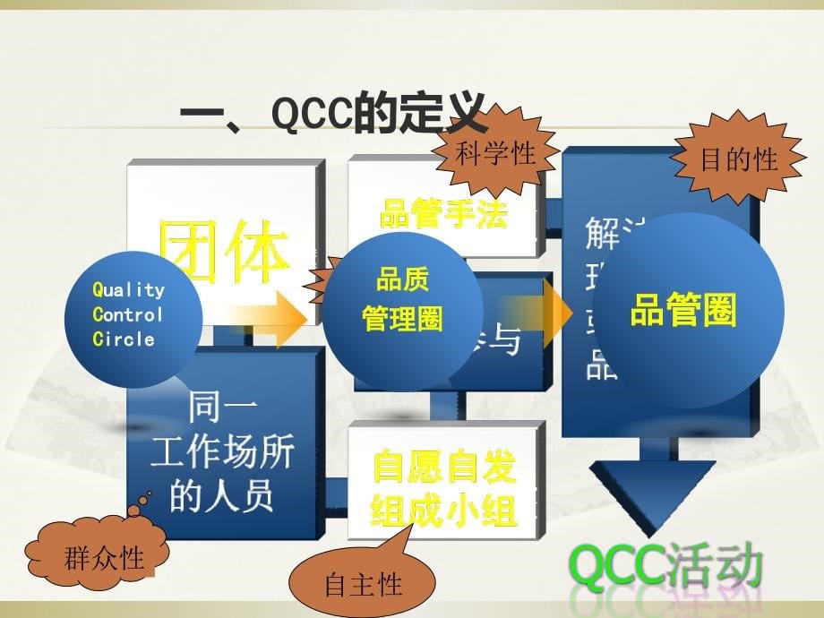 qcc活动的基本程序_第5页