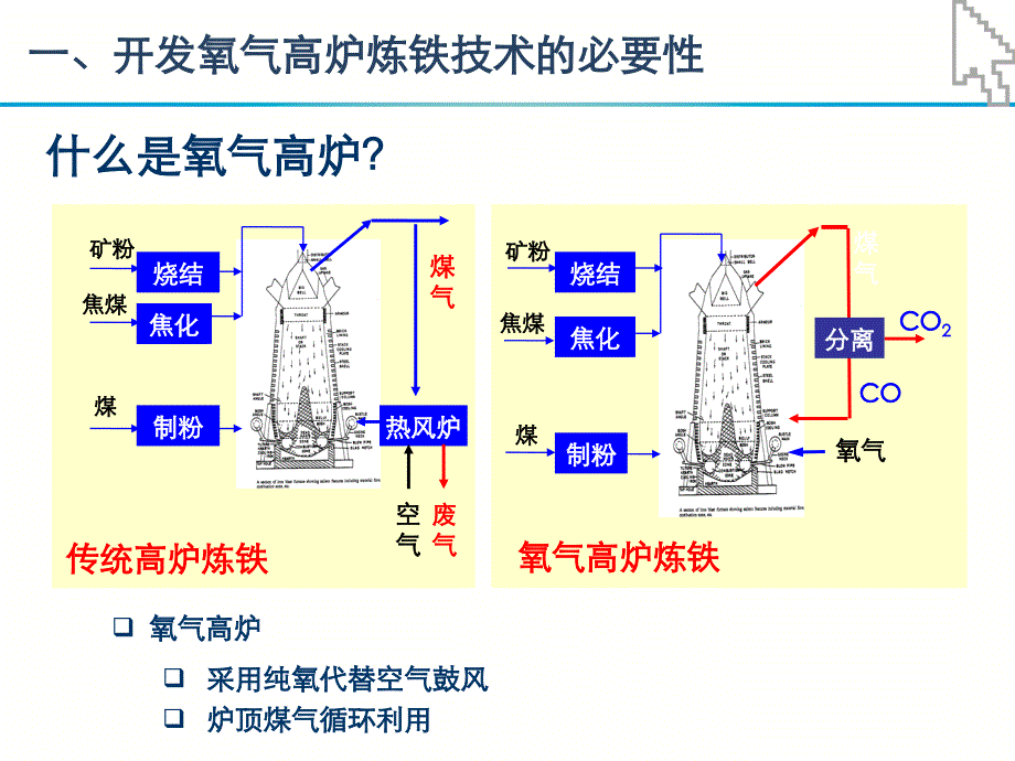 氧气高炉技术研究进展及其节能减排潜力分析_第4页