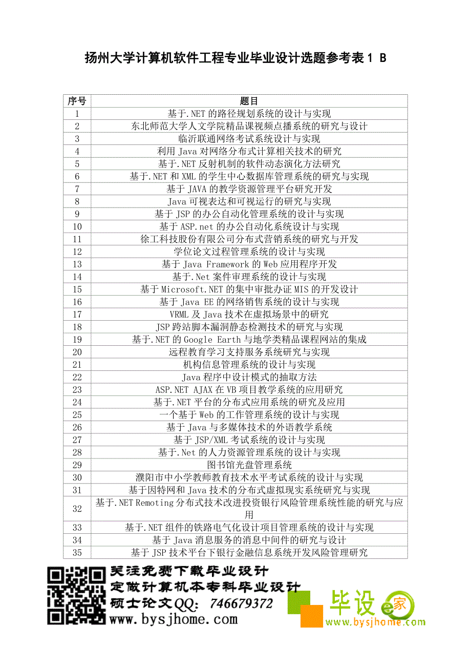 扬州大学计算机软件工程专业毕业设计选题参考表1_第1页