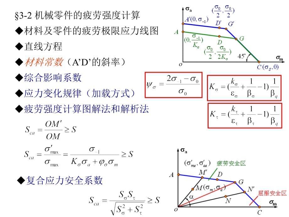 机械设计复习资料 全套课件_第5页