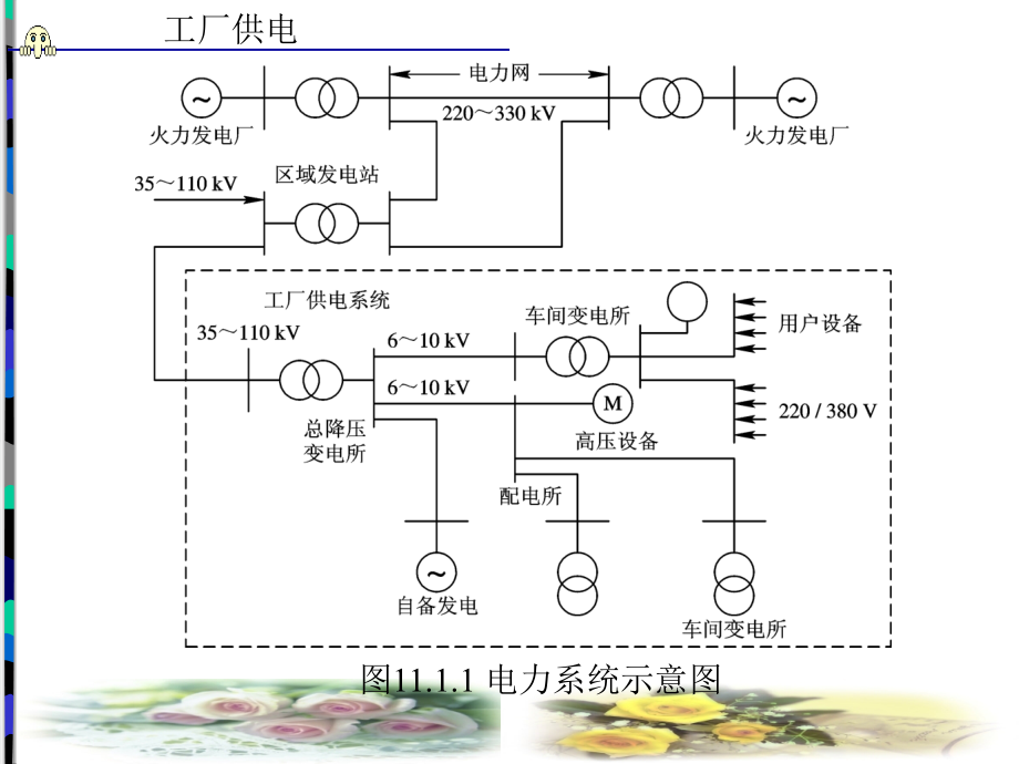 工厂供电(ppt课件)_第3页