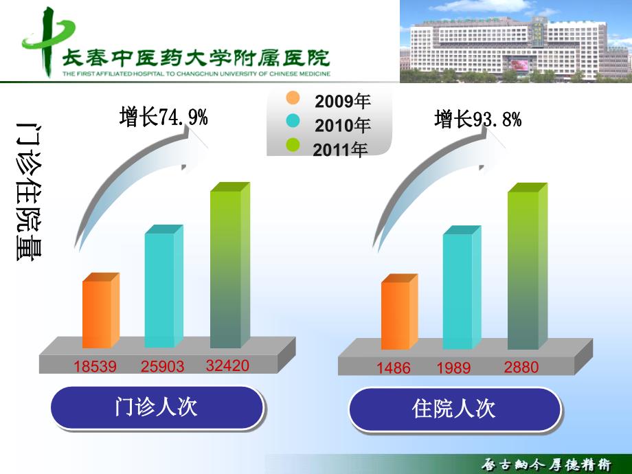 重点专科汇报---版本1_第4页