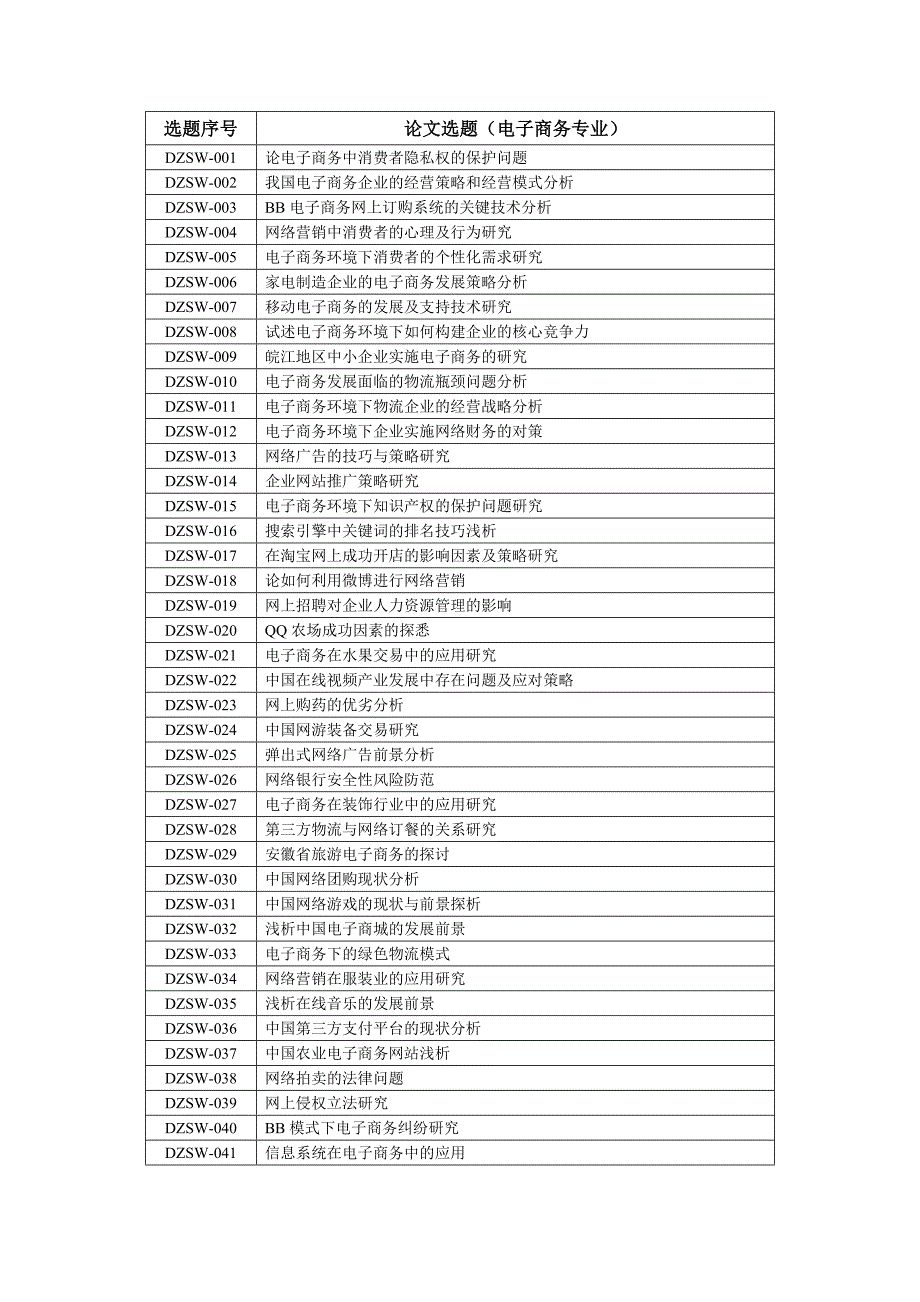 电子商务论文选题_第1页