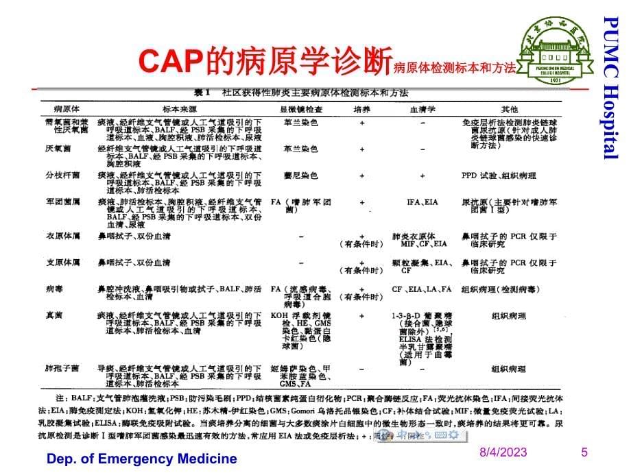 肺炎治疗_第5页