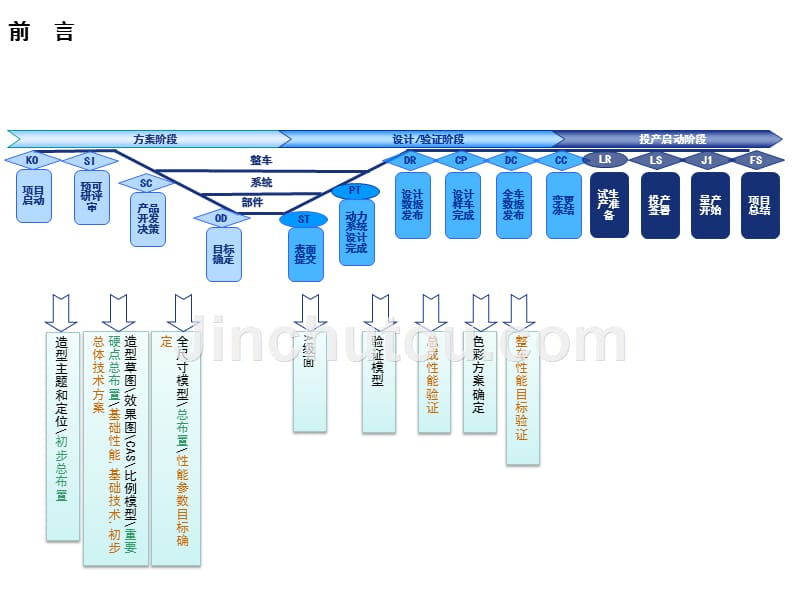 汽车研发知识基础培训课件(长安)_第2页