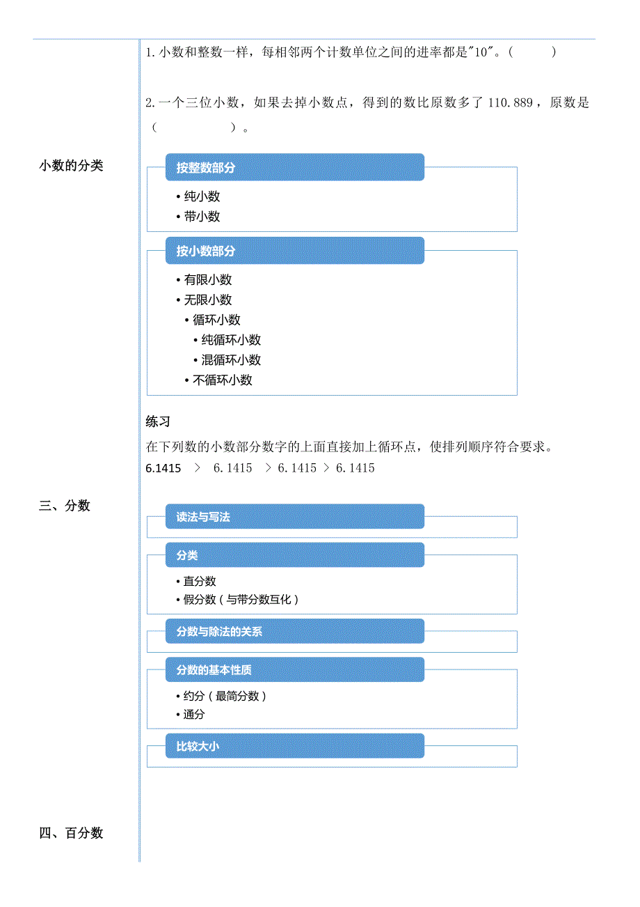 小升初一对一面试讲义数学_第4页