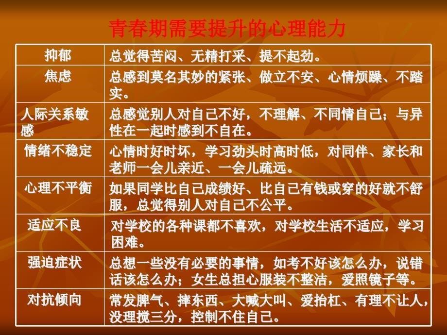 青少年成长家庭教育_第5页