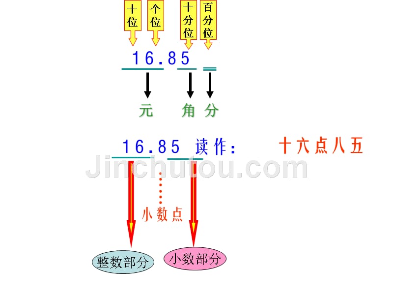 新版北师大版小学数学三年级上册总复习_第5页