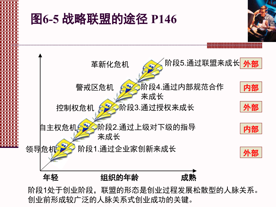 战略管理—现代的观点7_第3页