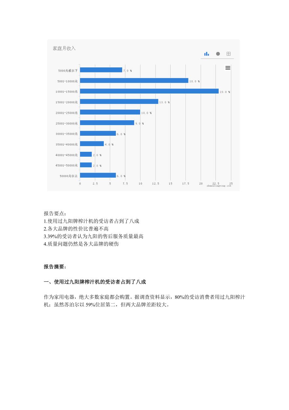 榨汁机品牌形象调查_第2页