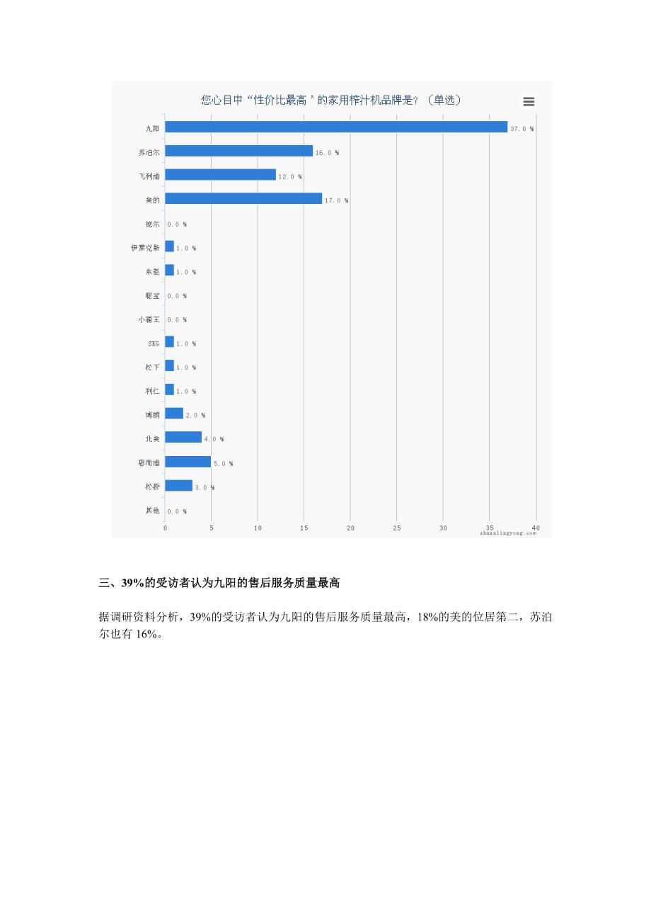 榨汁机品牌形象调查_第4页