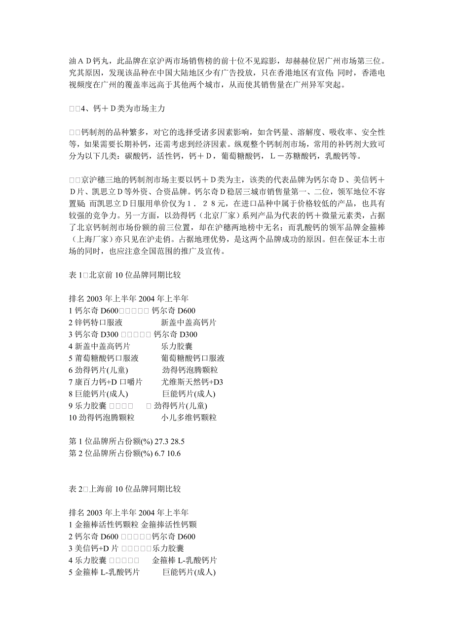 补钙市场分析报告_第3页