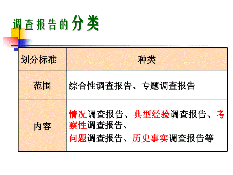 市场调查报告事故分析报告等_第4页