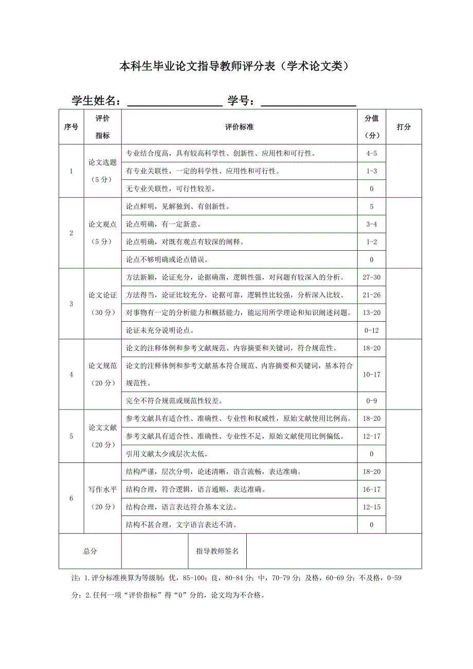 本科生毕业论文指导教师评分表（学术论文类）_第1页