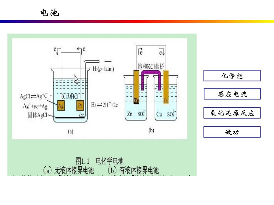 电化学超级电容器基础知识现状_第4页