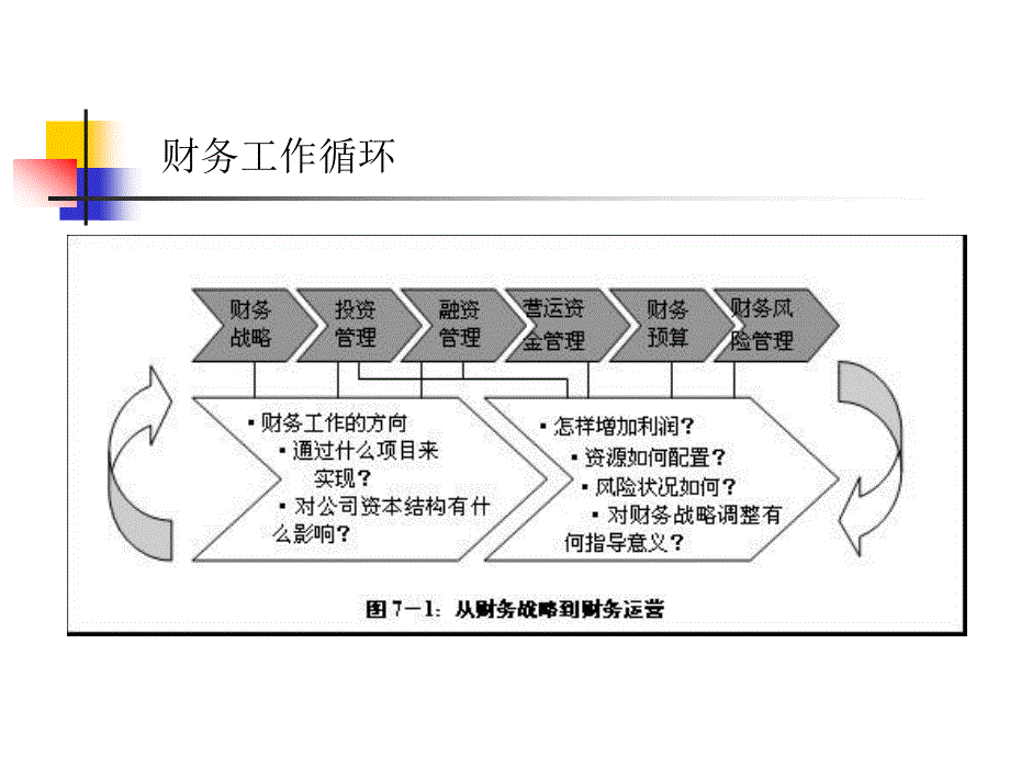 财务业务管理_财务管理_第4页