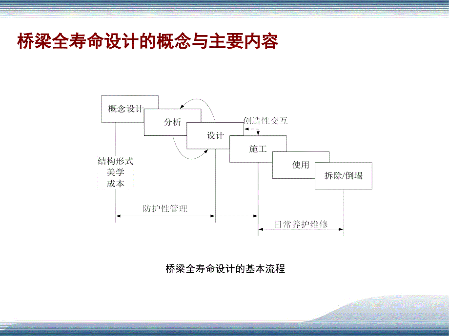 桥梁全寿命设计方法与关键科学问题_第4页