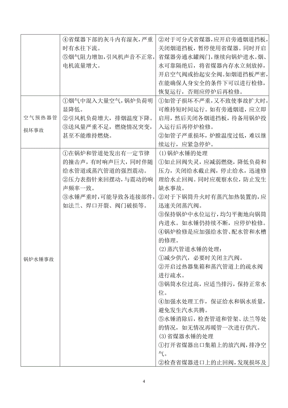 锅炉事故应急演练方案_第4页