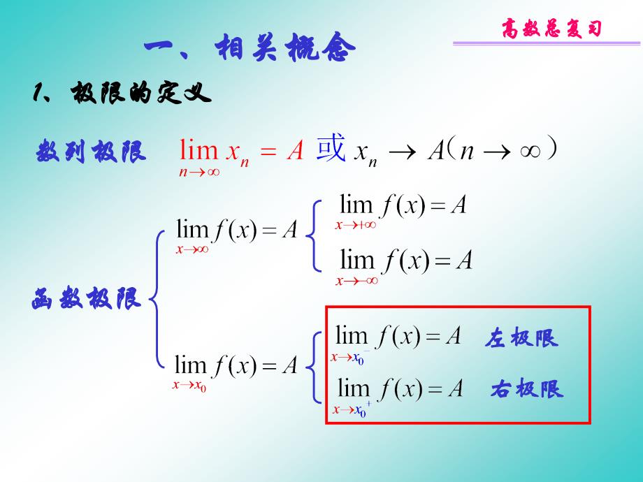 大一专科 高数复习_第2页